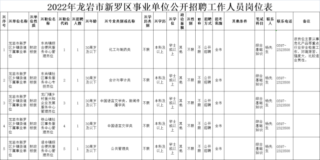 三明市卫生事业单位(三明市事业单位招聘网)