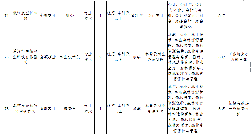 包含2018郑州市事业单位招聘的词条