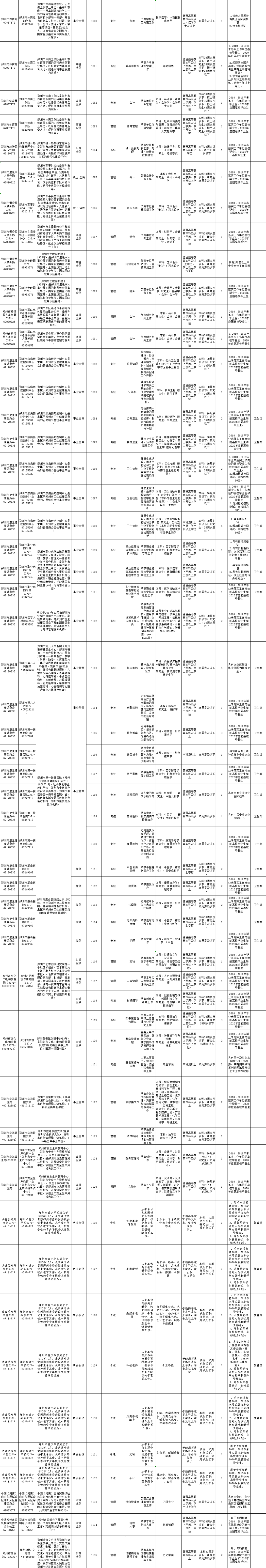 包含2018郑州市事业单位招聘的词条
