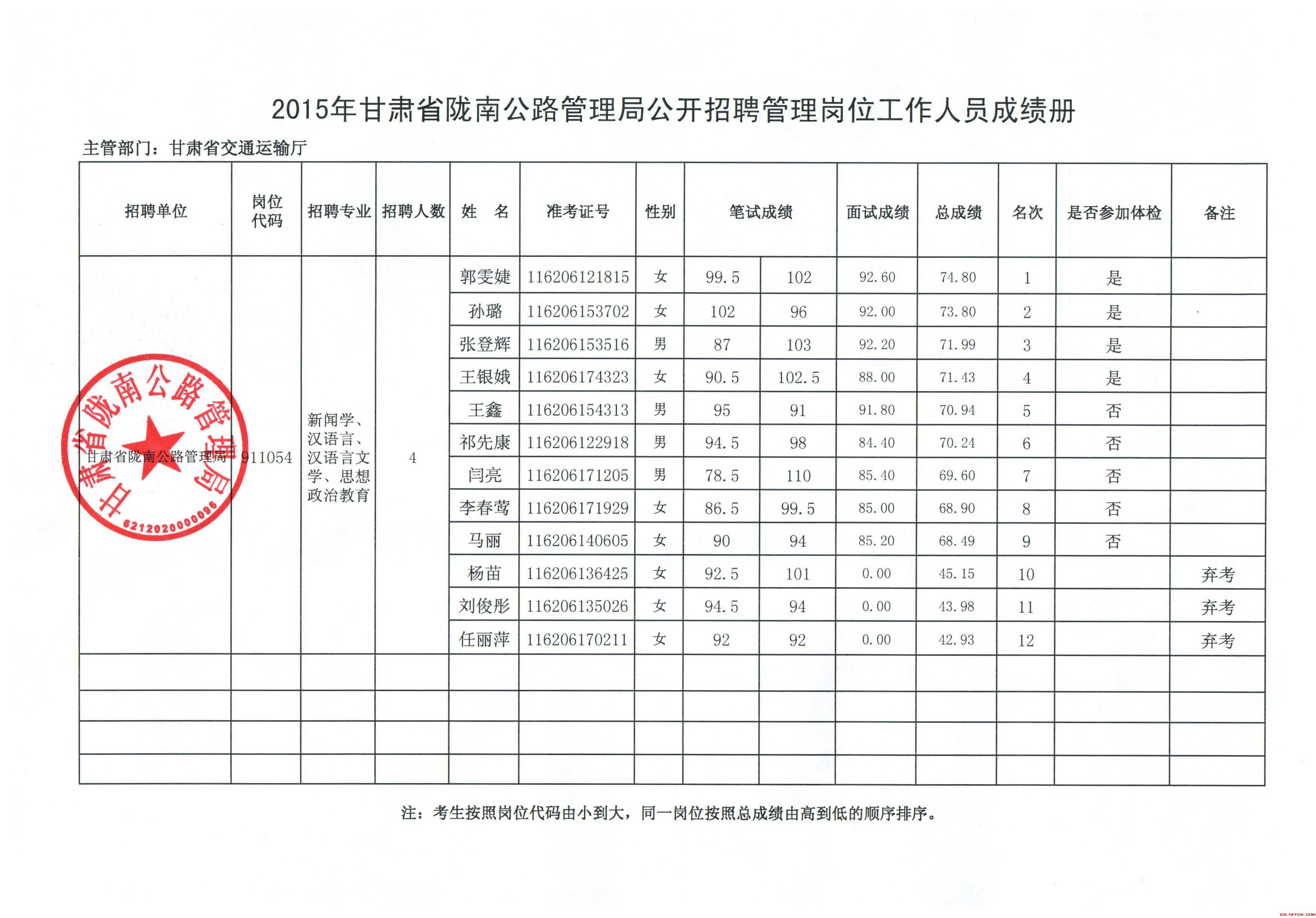 奉化区事业单位面试成绩名单(2013年大庆事业单位成绩名单)