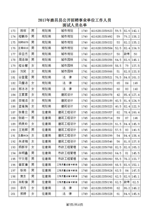 奉化区事业单位面试成绩名单(2013年大庆事业单位成绩名单)