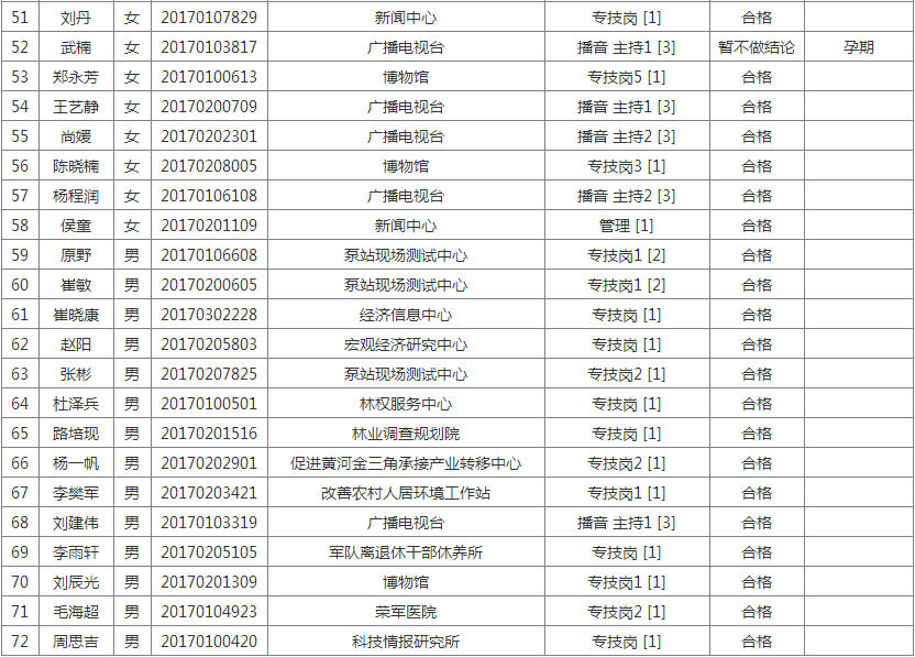 2016运城事业单位分数(2016年陕西事业单位进面分数)