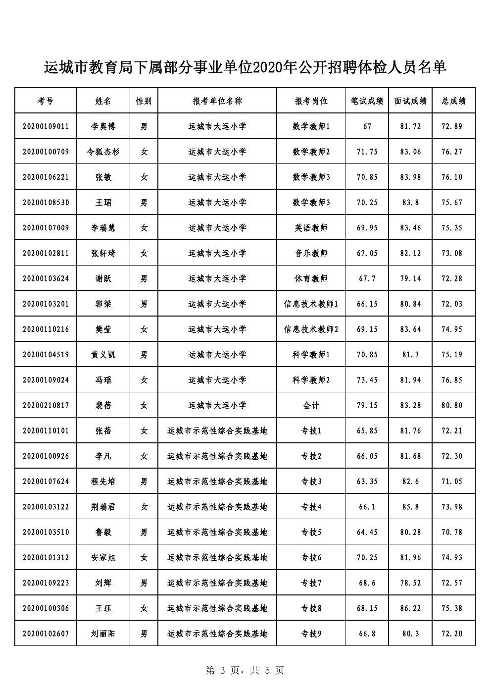 2016运城事业单位分数(2016年陕西事业单位进面分数)