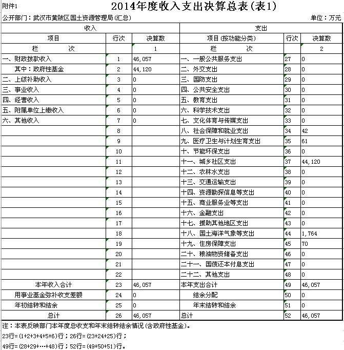 黄陂区事业单位怎么(黄陂区教育局教师招聘)