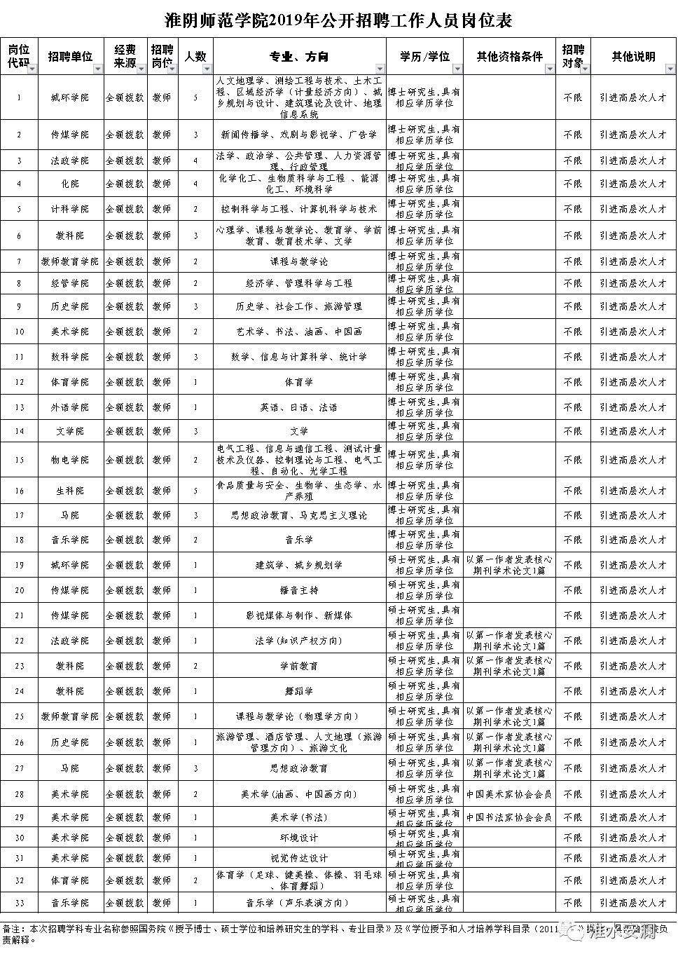 淮安农事业单位招聘信息网(2020年淮安事业单位招聘)
