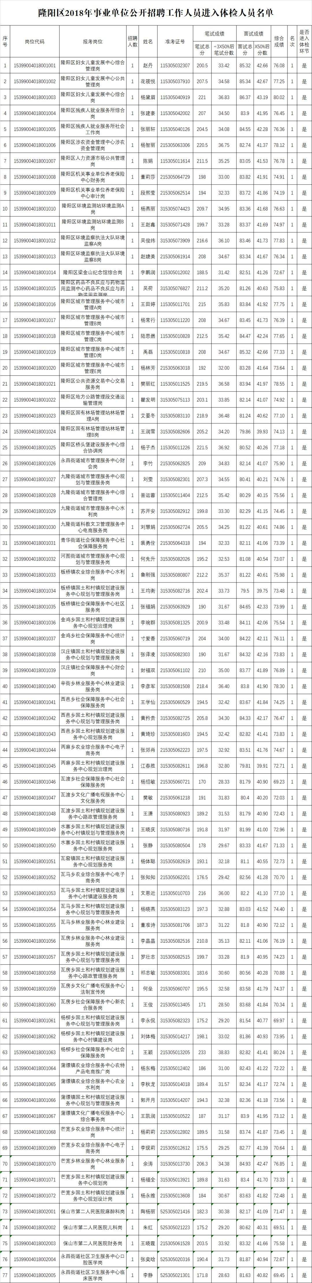 关于2018保山事业单位人力资源的信息