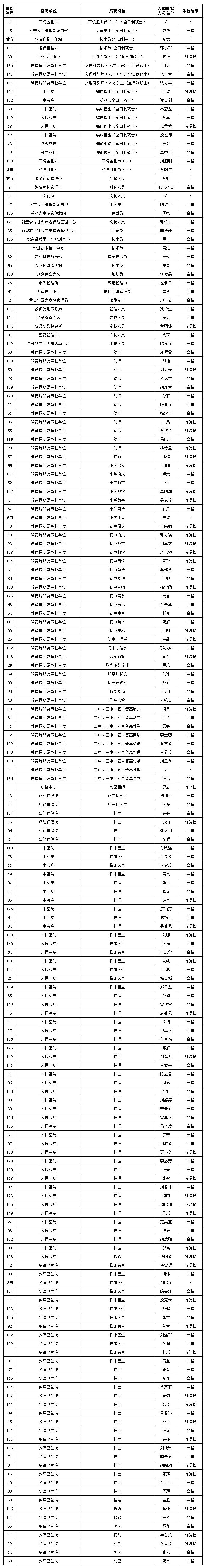关于2016苍南事业单位录取的信息