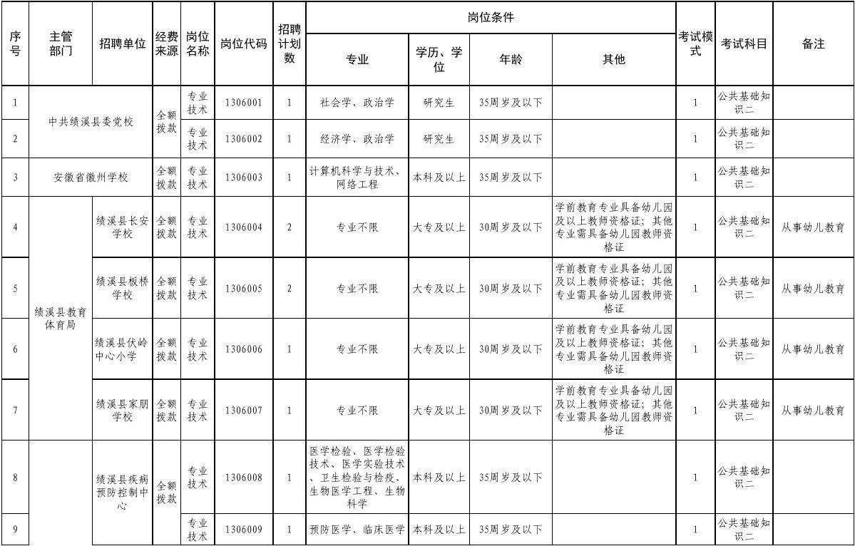 关于2016苍南事业单位录取的信息