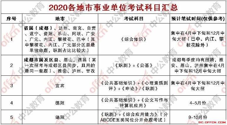 应届毕业生可以考上海事业单位吗的简单介绍