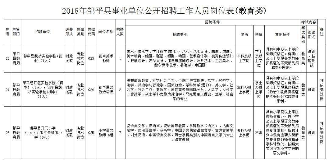 2018吴中事业单位招聘的简单介绍