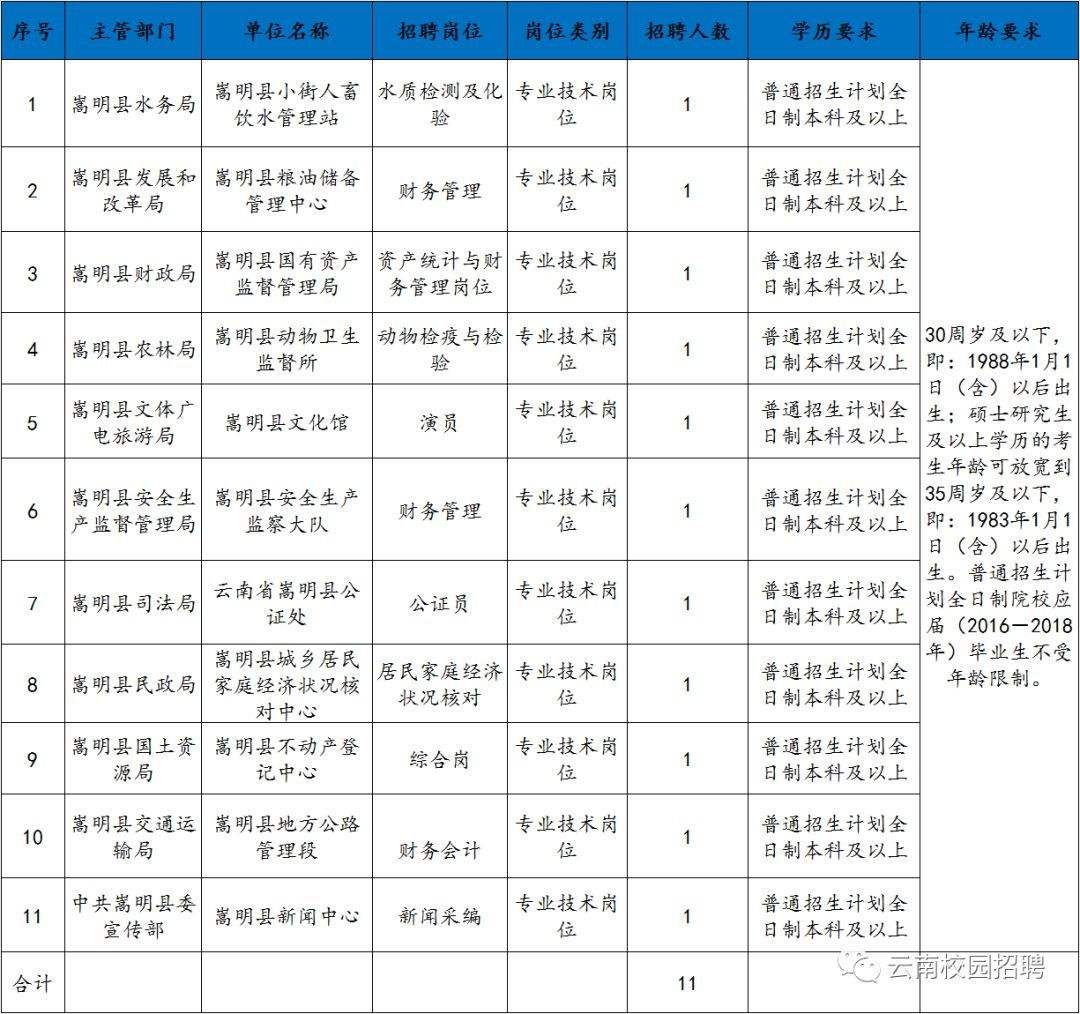 2018吴中事业单位招聘的简单介绍