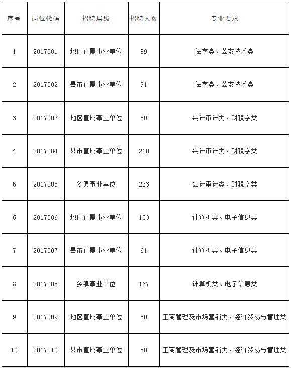 乌鲁木齐卫生事业单位考试招聘信息的简单介绍