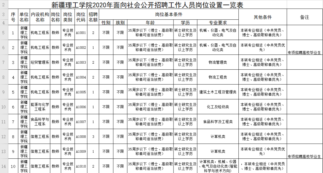 乌鲁木齐卫生事业单位考试招聘信息的简单介绍