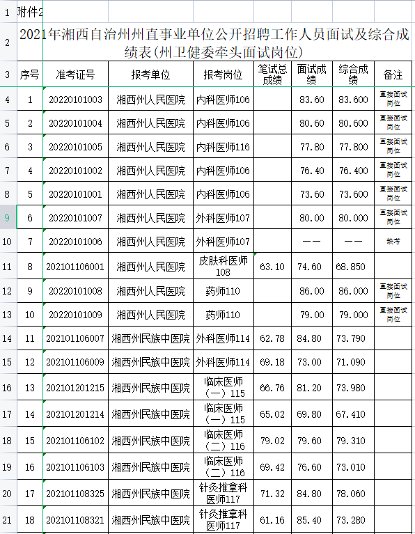 关于湘西人事网事业单位招聘信息的信息