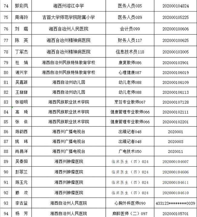 关于湘西人事网事业单位招聘信息的信息