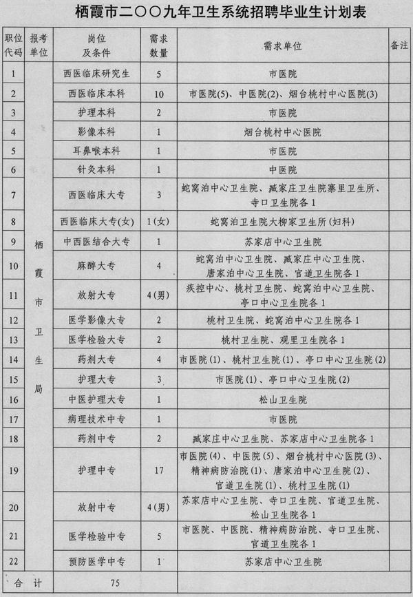 卫生局是不是事业单位(2020全面取消事业编制)