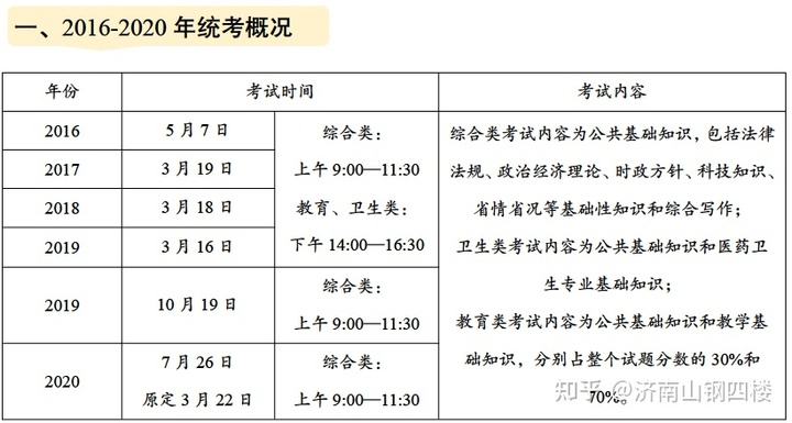 事业单位考试法律依据(考事业单位60分能上吗)