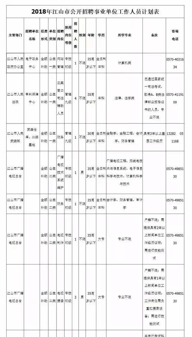 2017年江山市事业单位笔试公布时间的简单介绍