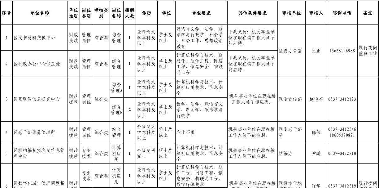 事业单位考情汇总表(广东事业单位面试考情)