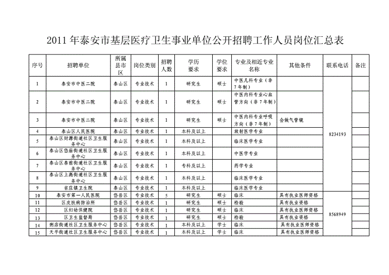 事业单位考情汇总表(广东事业单位面试考情)