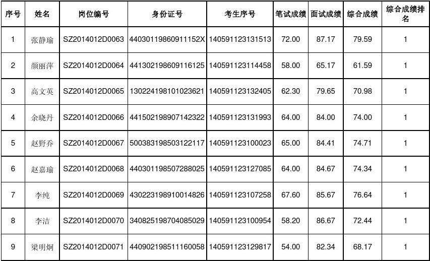 代县事业单位面试成绩(会同县事业单位面试成绩)