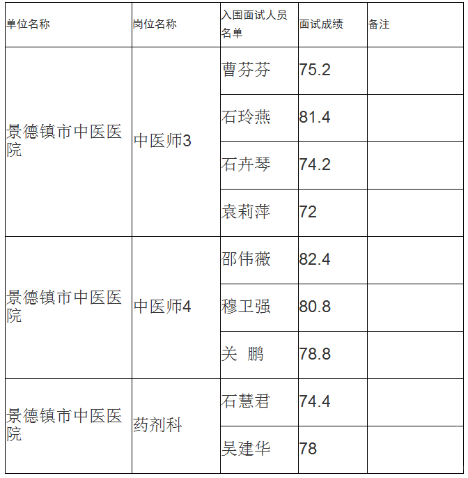 代县事业单位面试成绩(会同县事业单位面试成绩)