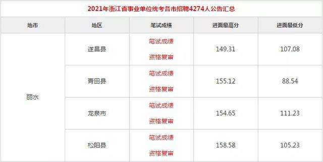 江苏省事业单位考试公示(2021江苏事业单位公示)
