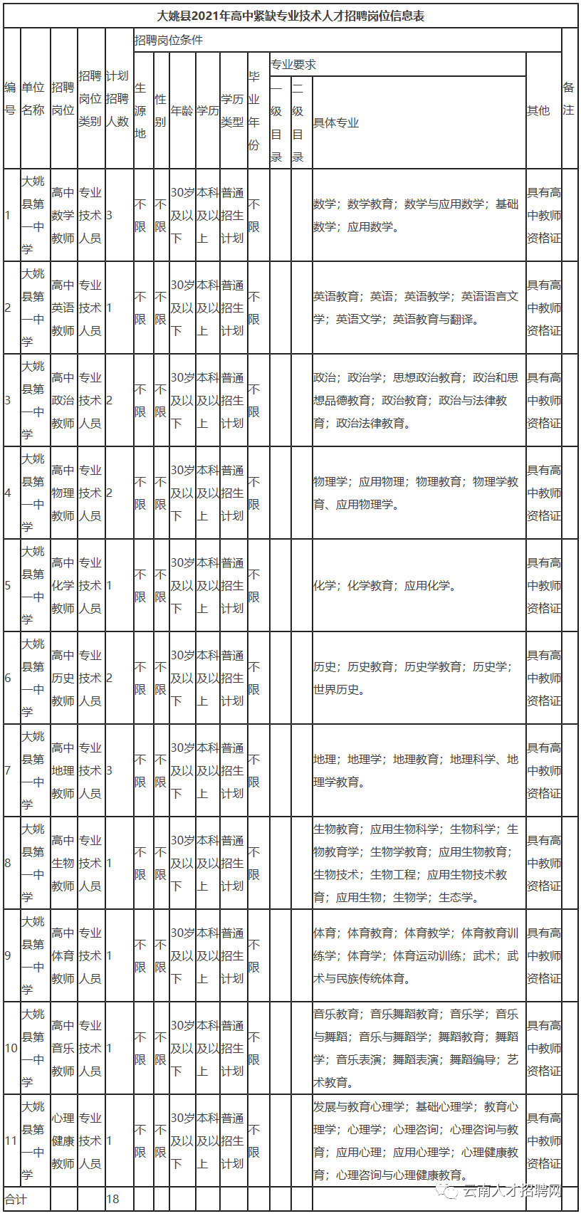 中联部事业单位待遇(事业编制管理岗位晋升)