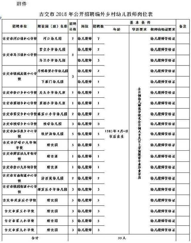 山西省事业单位试点(山西事业单位改革方案)