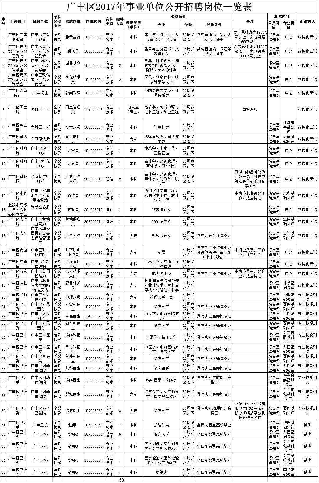 包含莆田市秋季事业单位招聘考试的词条