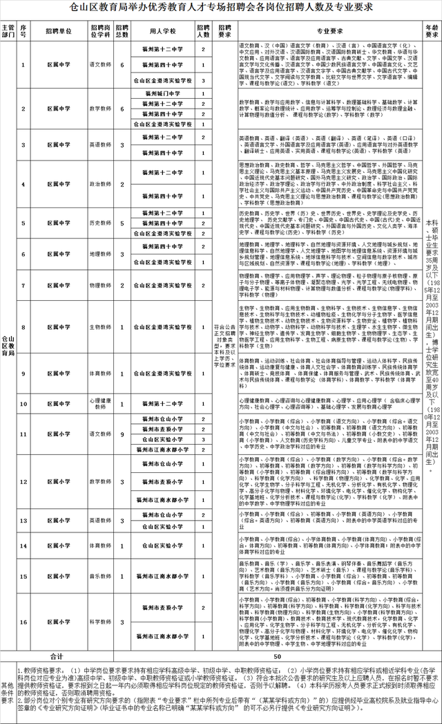 包含莆田市秋季事业单位招聘考试的词条