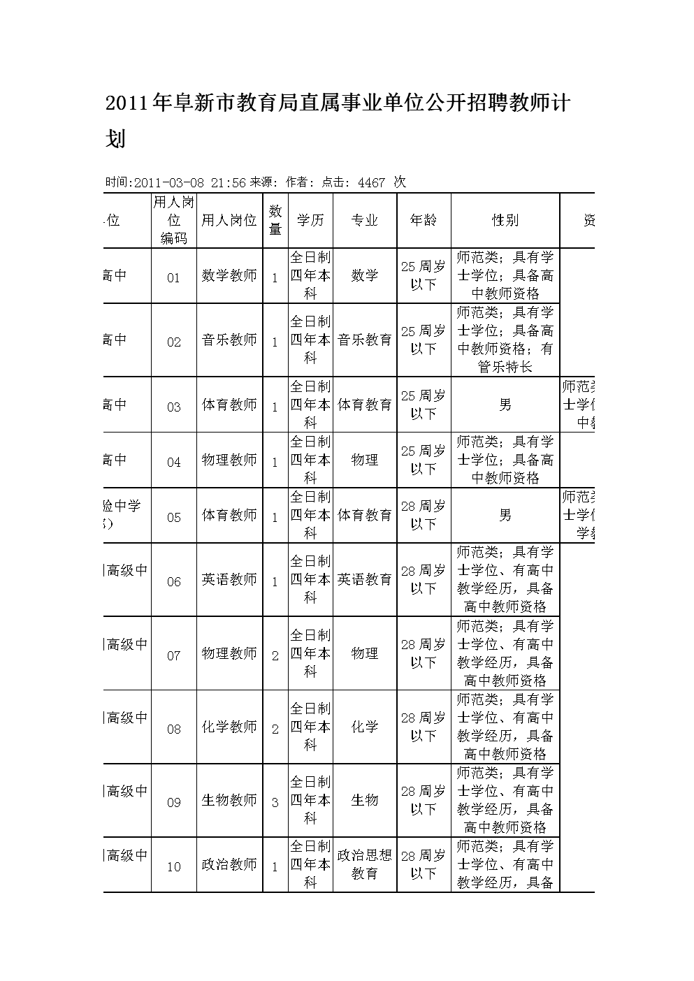 包含2018年阜新事业单位招聘的词条