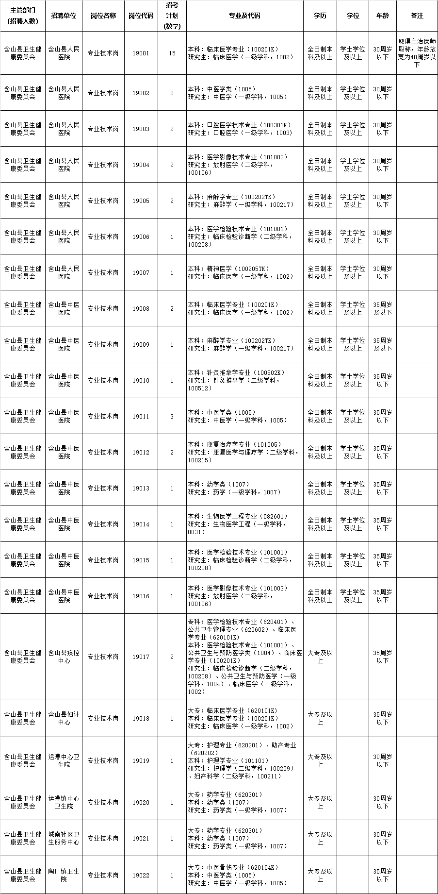长岛县事业单位二次招聘(郯城事业编2021年公告)