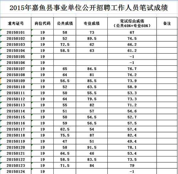 龙口事业单位成绩排名(2021龙口事业编录取名单)