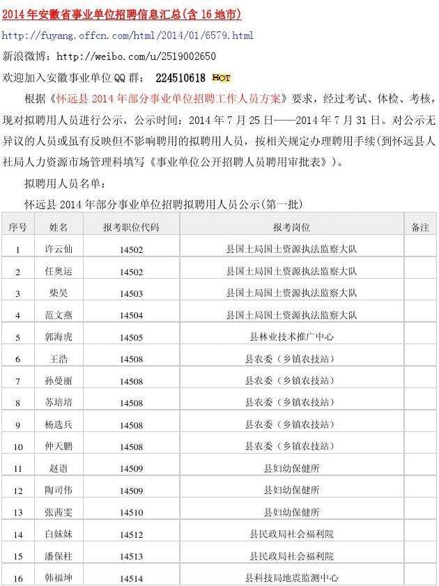 菏泽市事业单位招聘信息(2022菏泽市直事业单位招聘公告)