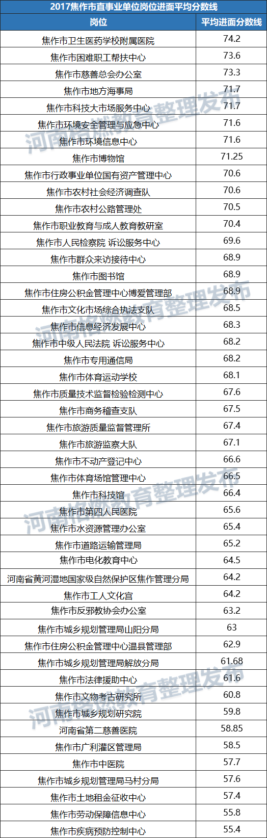 2017焦作孟州事业单位(孟州19年事业单位公开招聘)