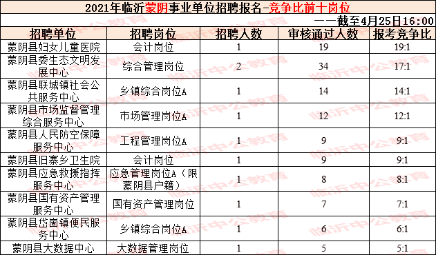 蒙阴事业单位内退(申请病退的十大疾病)