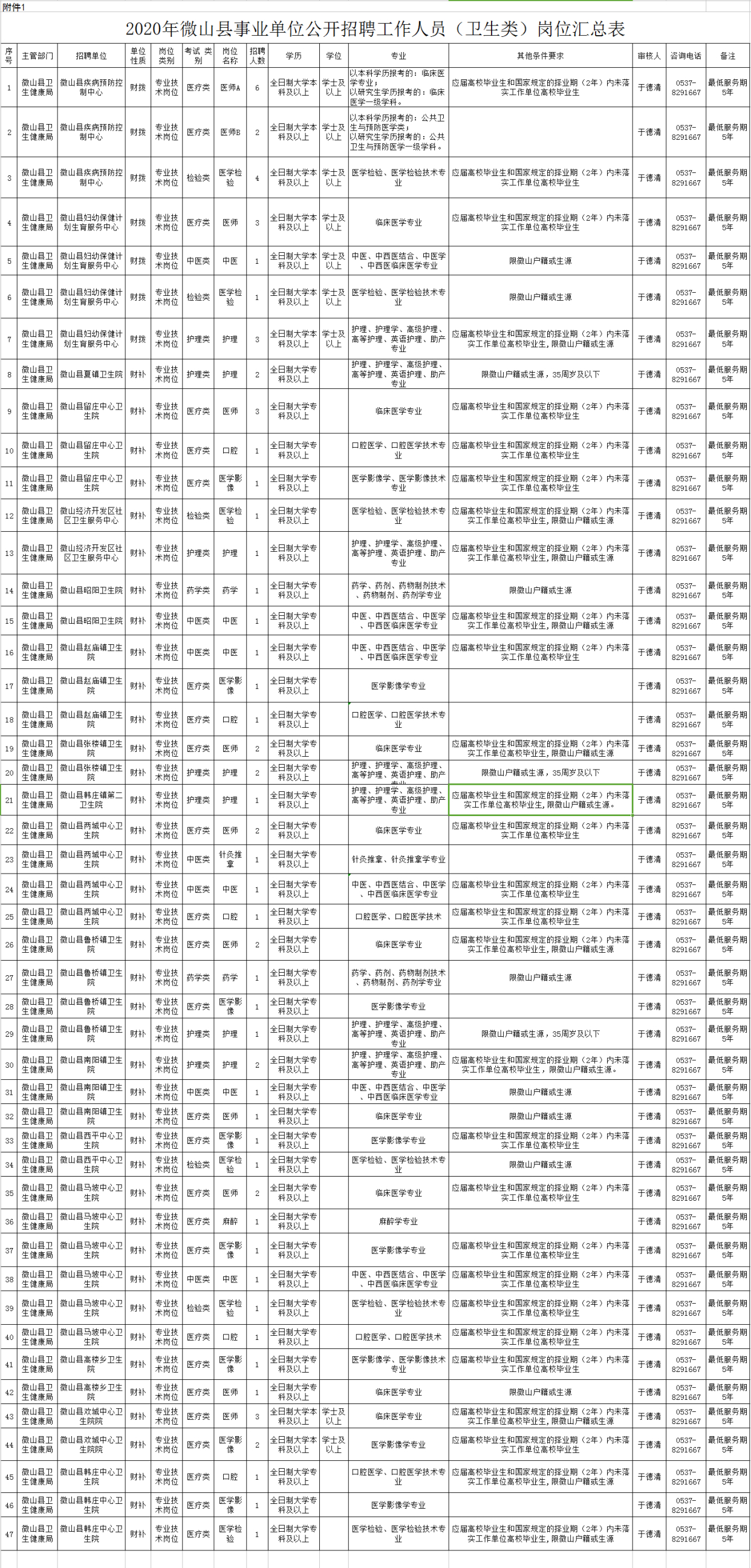 微山县事业单位缴费入口(2021微山县事业单位招聘公告)