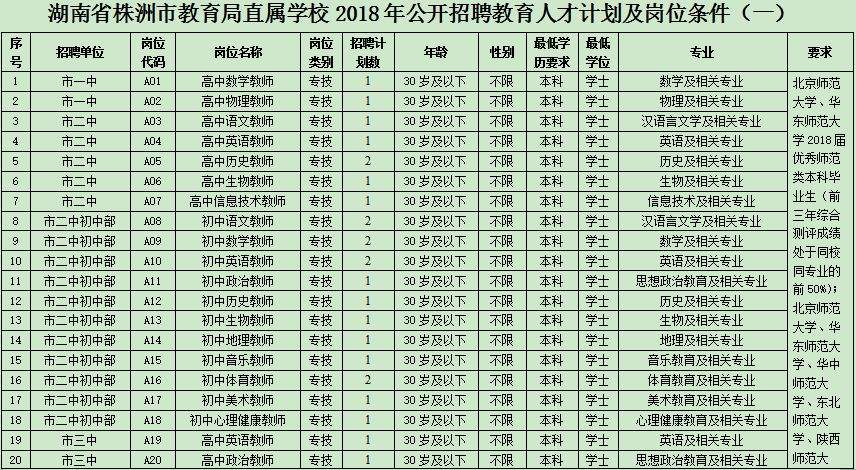 桃源事业单位招聘岗位(桃源县2020线上招聘)