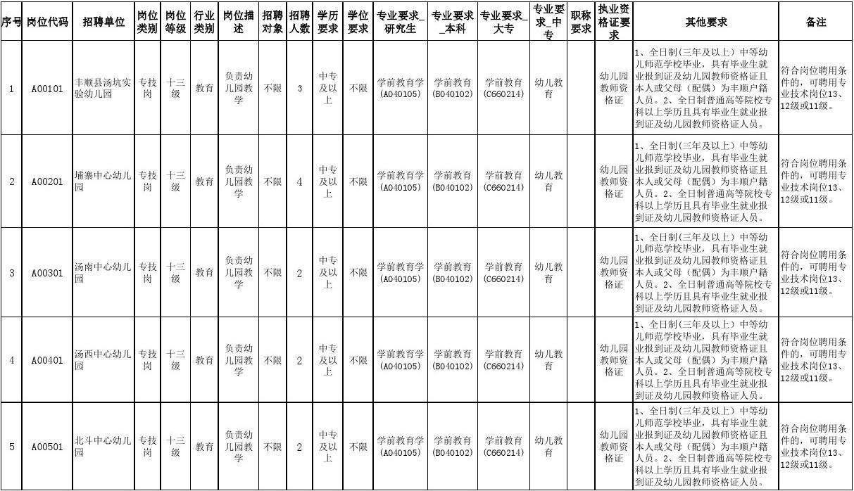 桃源事业单位招聘岗位(桃源县2020线上招聘)