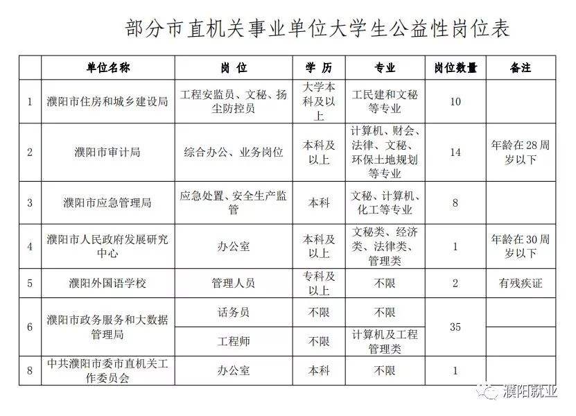 濮阳招聘事业单位(濮阳市2022年新招聘)
