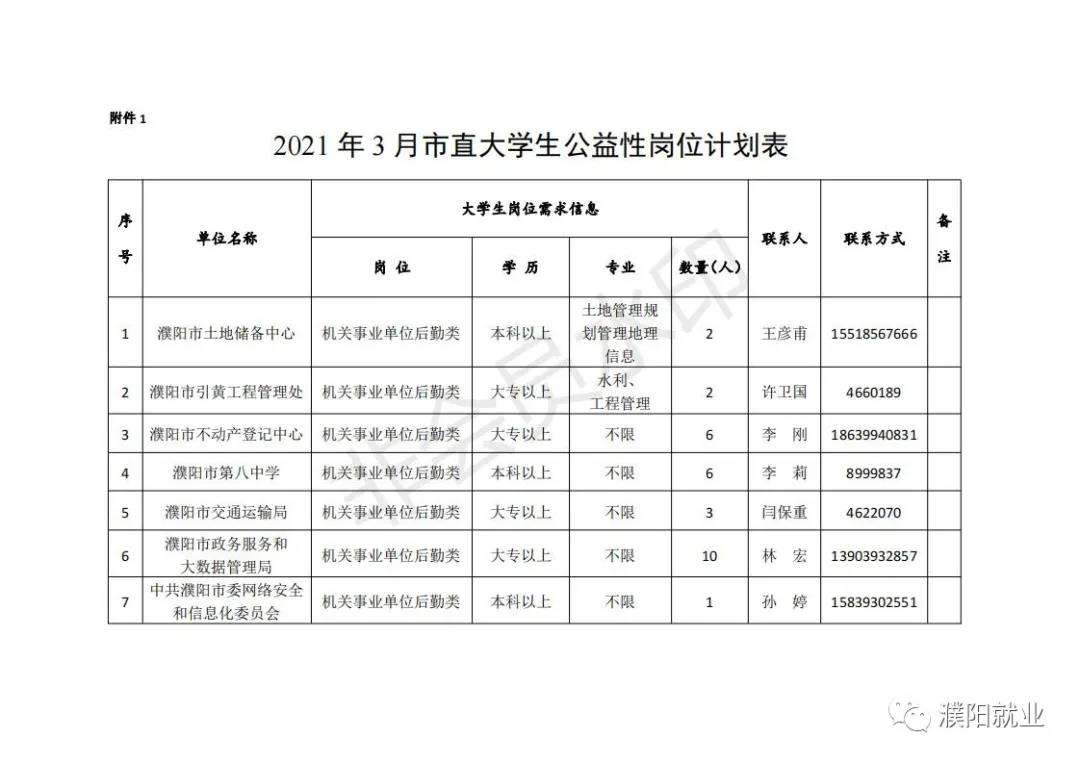 濮阳招聘事业单位(濮阳市2022年新招聘)
