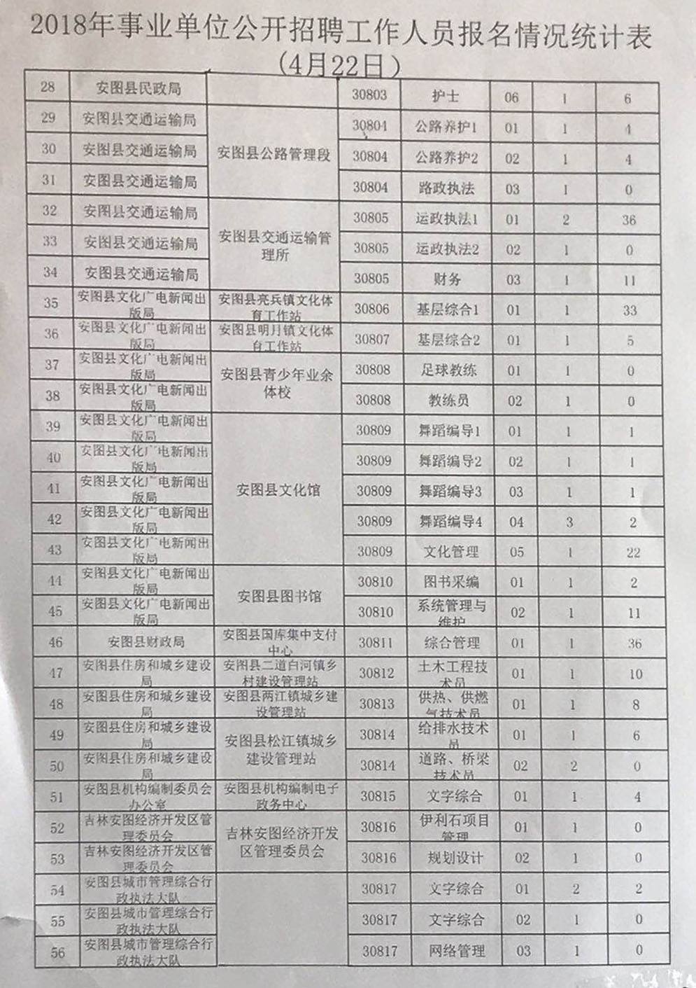 2018永康事业单位考试(2021永康事业单位招聘公告)