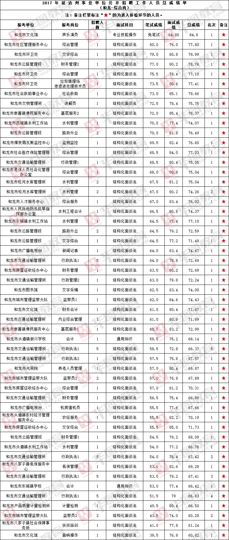 2018永康事业单位考试(2021永康事业单位招聘公告)
