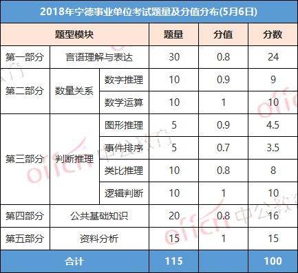 统考事业单位的考试方式(2019事业单位考试真题及答案)