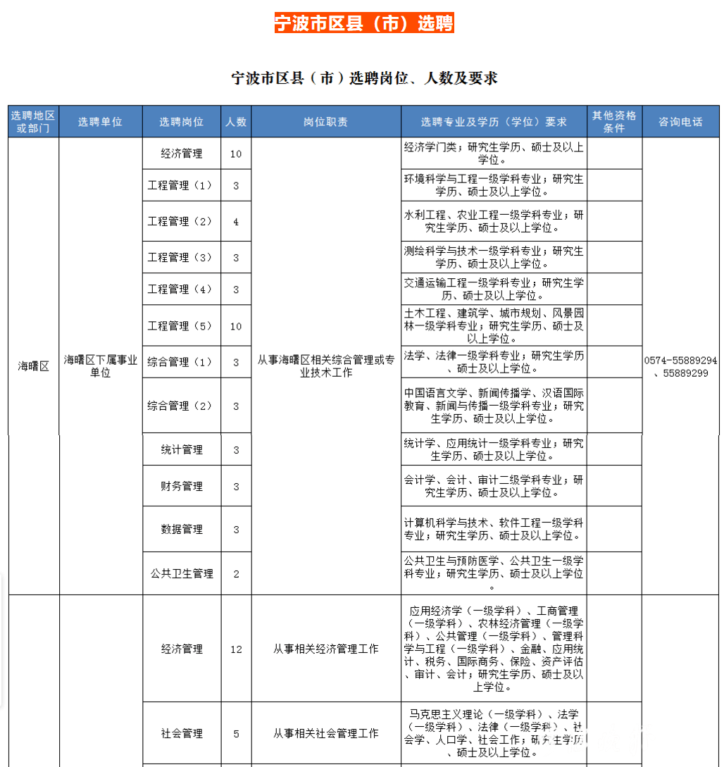 事业单位考试报名宁波(宁波事业单位招聘2019)