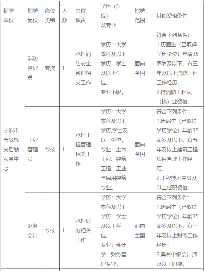 事业单位考试报名宁波(宁波事业单位招聘2019)