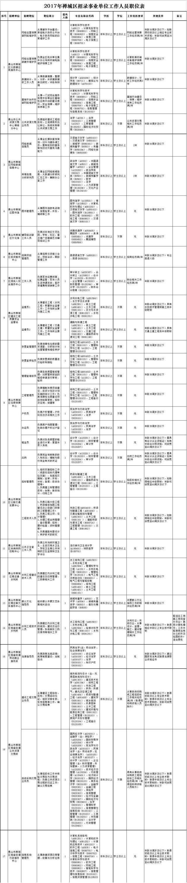 梅县区机关事业单位人员统计(2021象州县事业编拟录用名单)