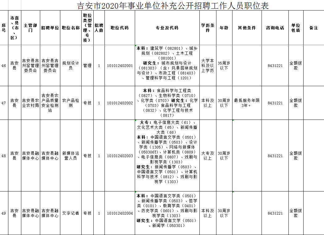 吉安事业单位笔试(吉安市市直单位招聘)