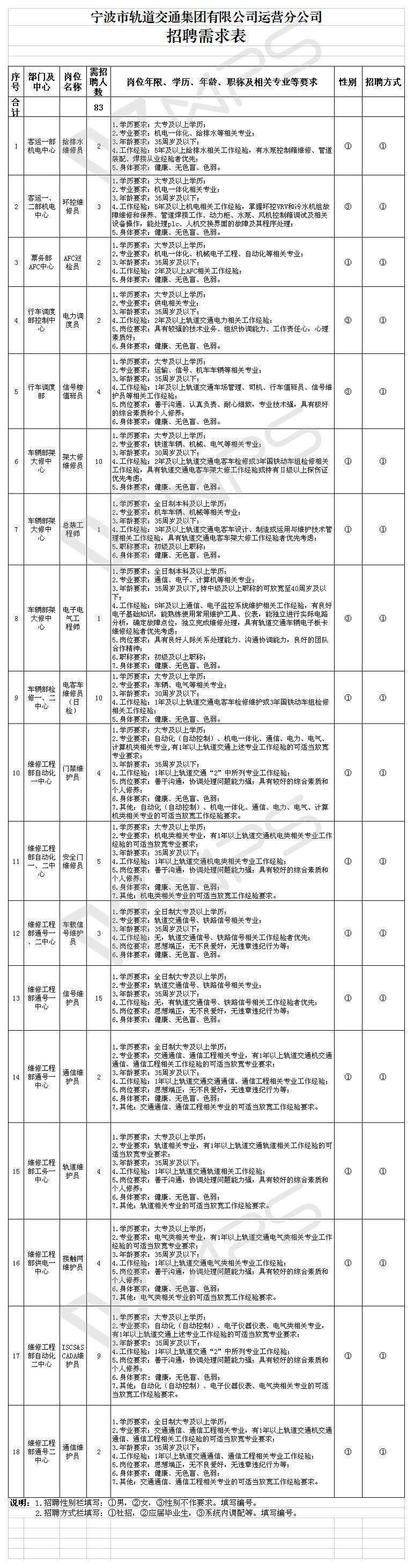 慈溪事业单位考什么意思(慈溪教师编制考试2021)